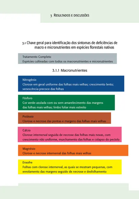 Guia de nutrição para espécies florestais nativas