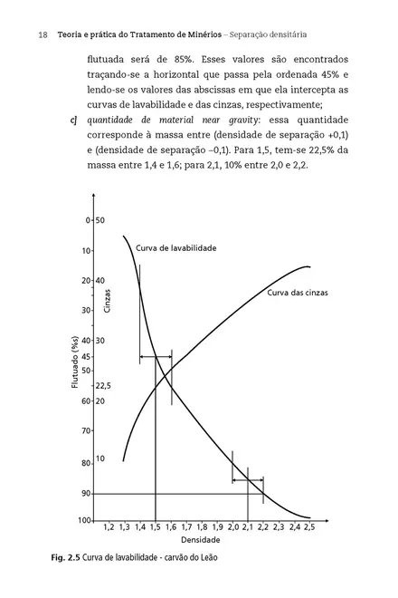 Separação densitária