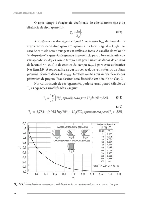 Aterros sobre solos moles