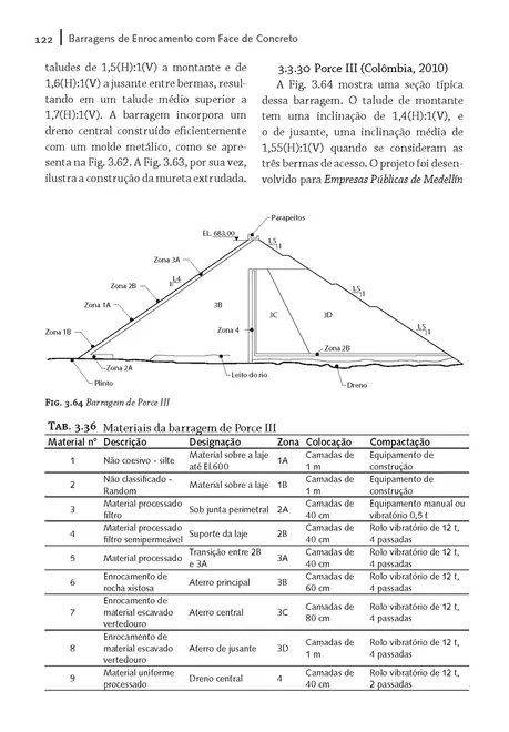 Barragens de enrocamento com face de concreto