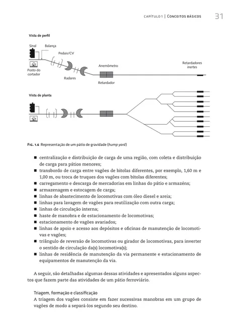 Manual básico de engenharia ferroviária