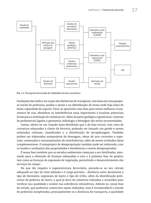 Manual básico de engenharia ferroviária
