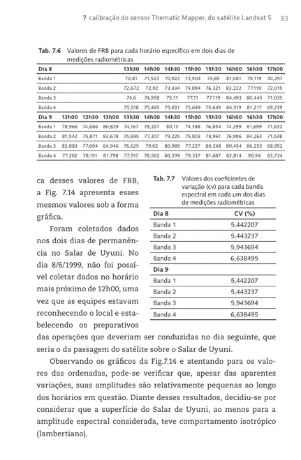 Calibração de sensores orbitais