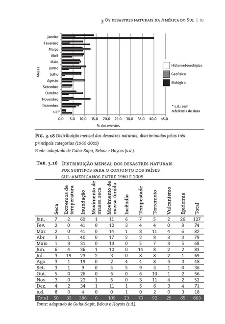 Urbanização e desastres naturais