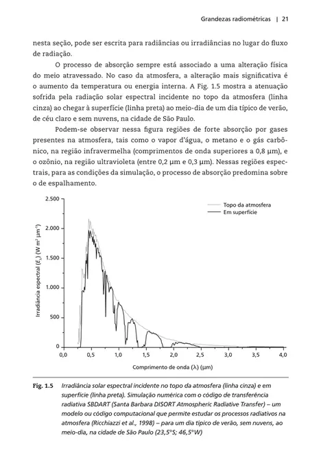 Processos radiativos na atmosfera