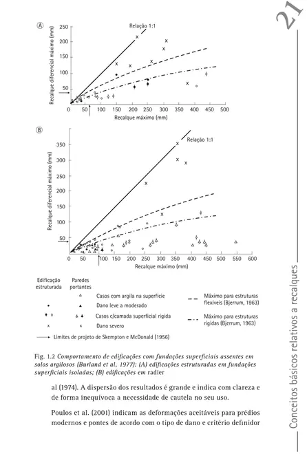 Patologia das fundações