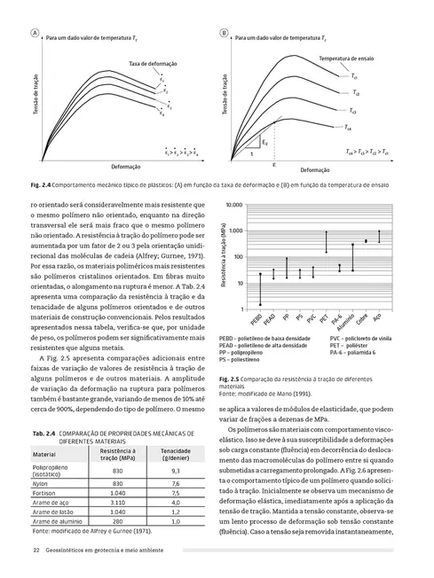 Geossintéticos em geotecnia e meio ambiente