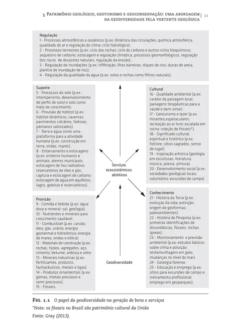 Geoturismo, geodiversidade e geoconservação