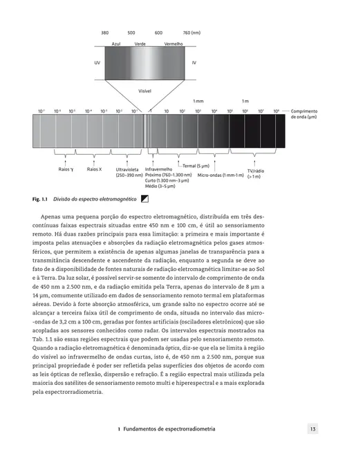 Reflectância dos materiais terrestres