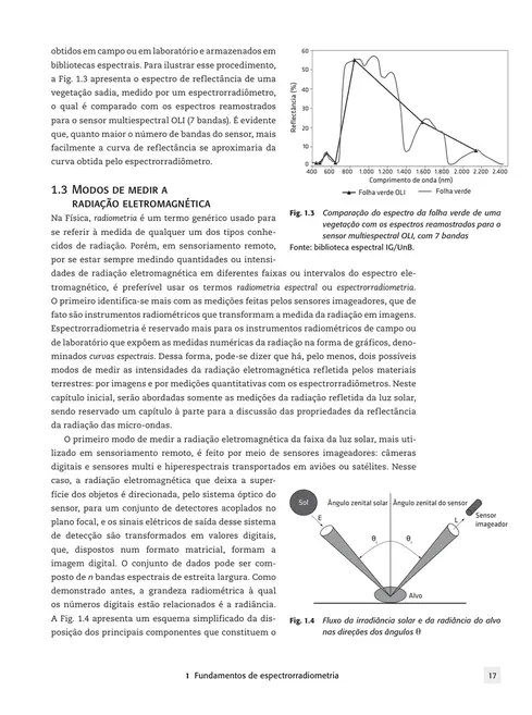 Reflectância dos materiais terrestres