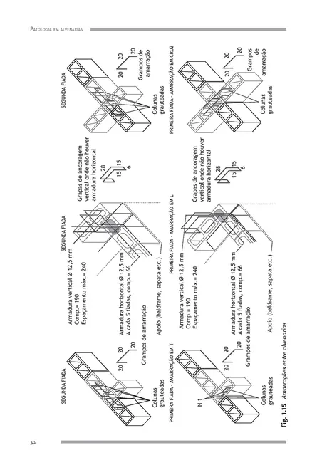 Patologia em alvenarias