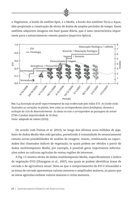 Sensoriamento remoto em agricultura