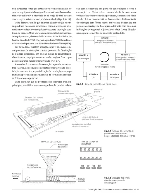 Concreto pré-moldado