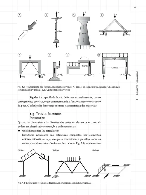 Estruturas isostáticas