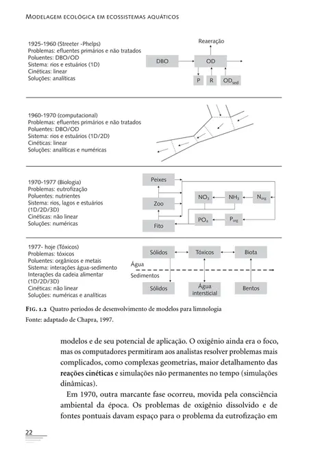Modelagem ecológica em ecossistemas aquáticos