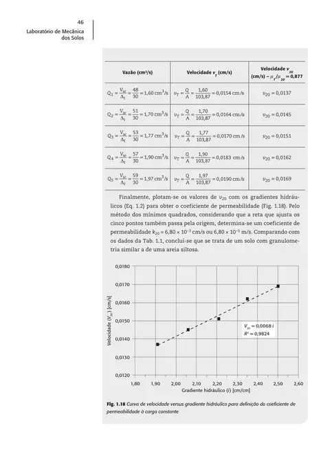 Laboratório de mecânica dos solos: ensaios especiais