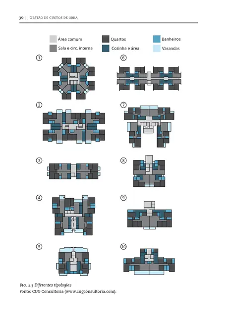 Gestão de custos de obra