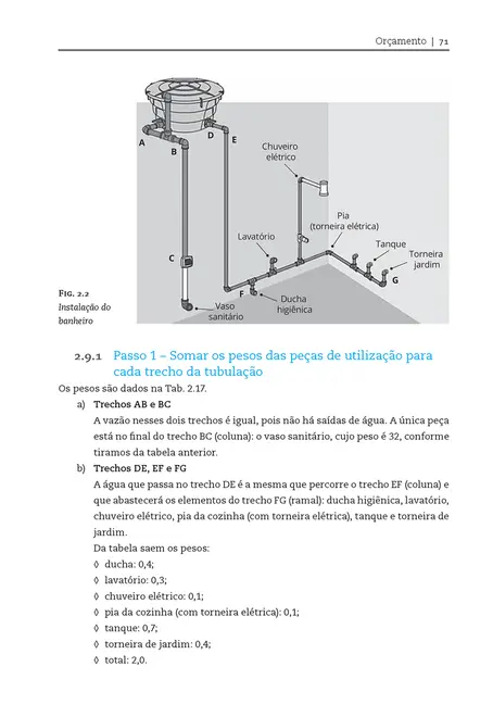 Gestão de custos de obra