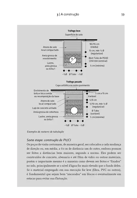 Guia da construção