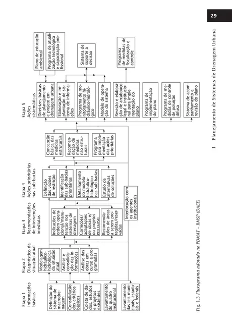 Drenagem urbana e controle de enchentes