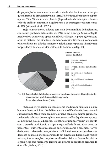 Ecossistemas urbanos