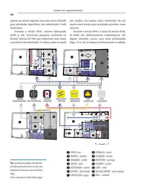Morar em apartamento