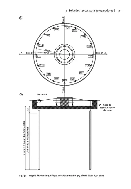 Fundações de torres