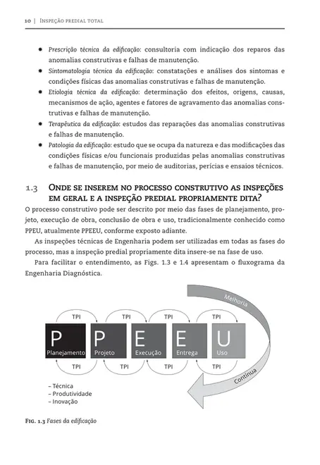 Inspeção predial total