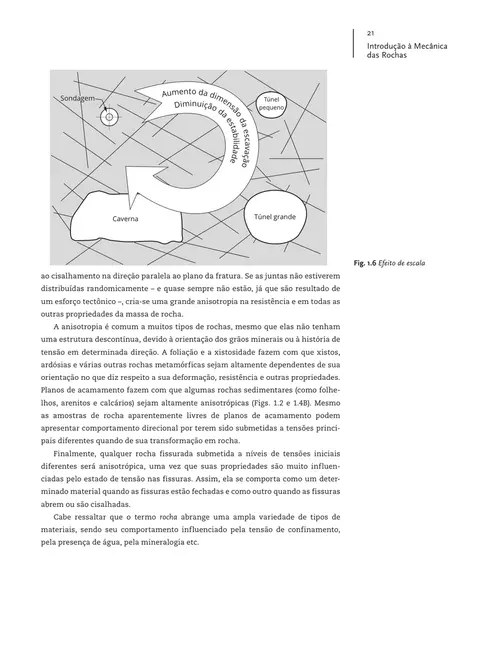 Mecânica das rochas