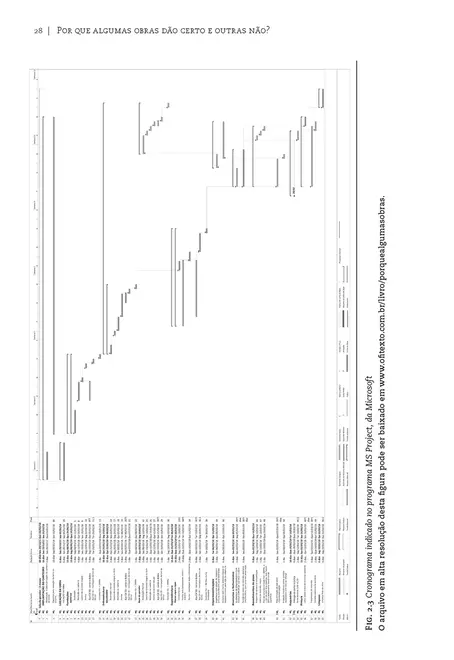 Por que algumas obras dão certo e outras não?