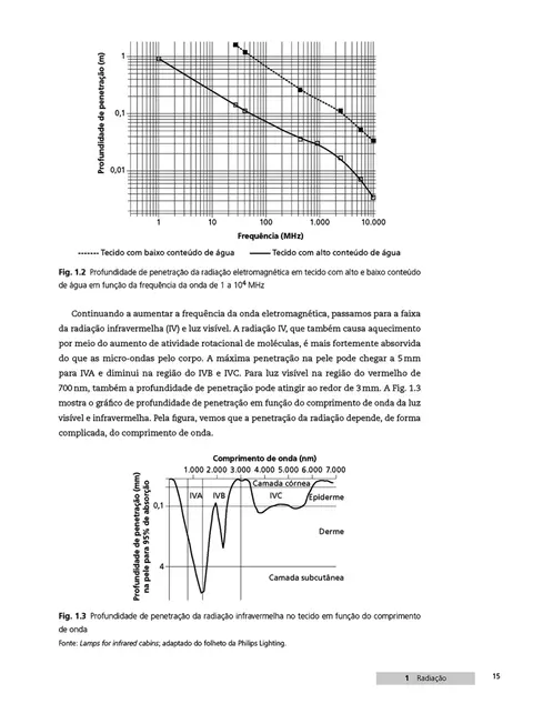 Física das radiações