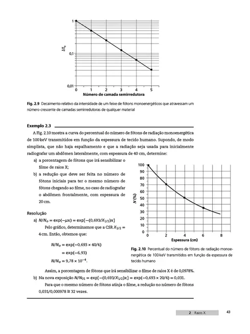 Física das radiações