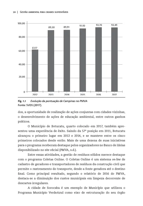 Gestão ambiental para cidades sustentáveis