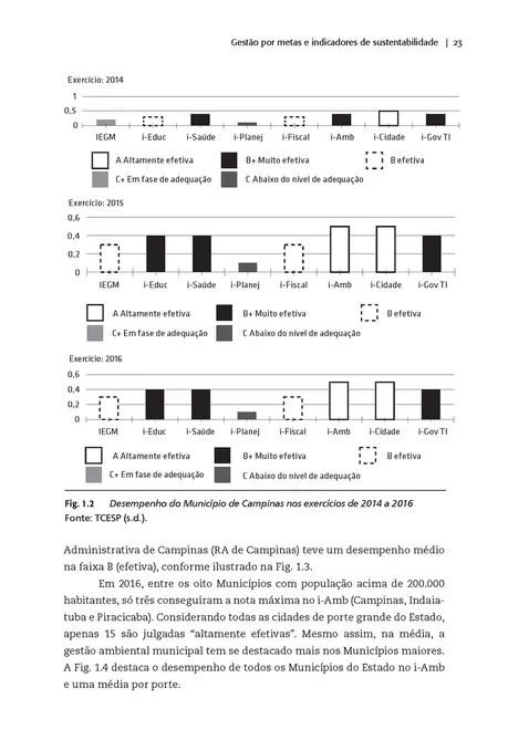 Gestão ambiental para cidades sustentáveis