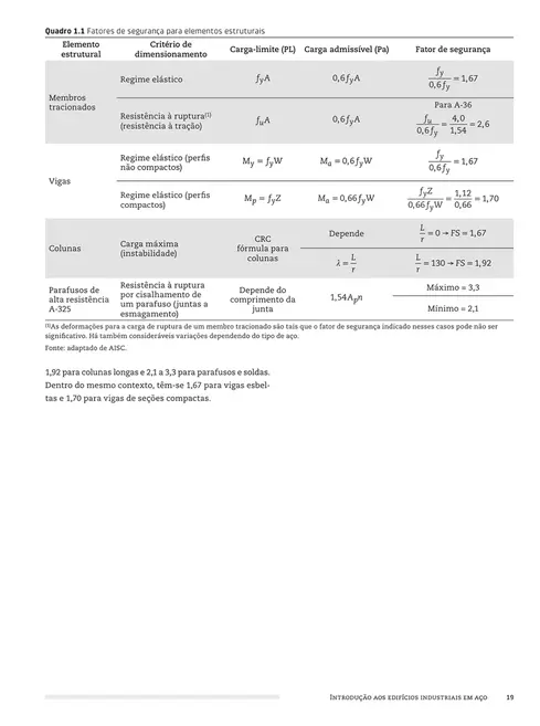 Edifícios industriais em aço: projeto e cálculo