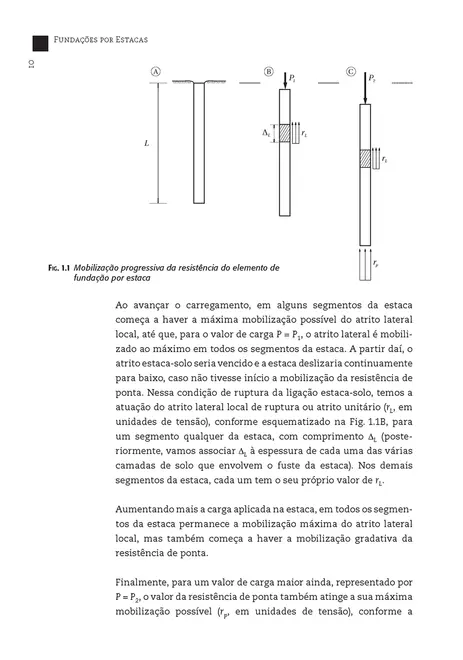 Fundações por estacas