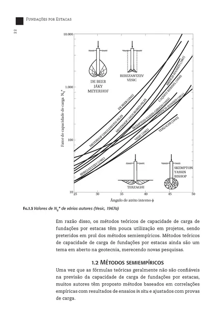 Fundações por estacas