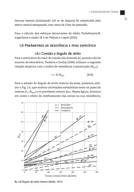 Fundações por estacas
