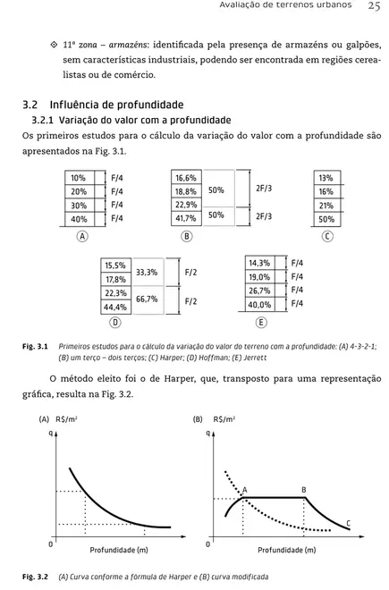 Manual de avaliações e perícias em imóveis urbanos