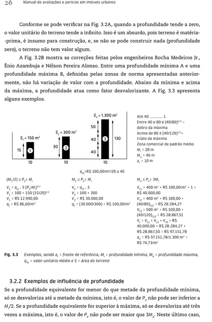 Manual de avaliações e perícias em imóveis urbanos