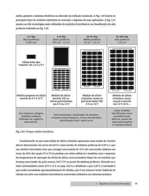 Sistemas fotovoltaicos conectados à rede elétrica