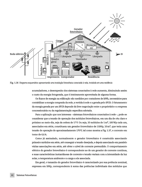 Sistemas fotovoltaicos conectados à rede elétrica