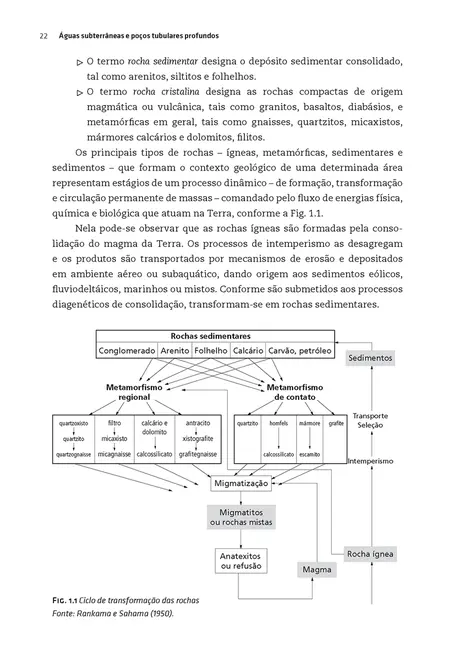 Aguas Subterraneas E Pocos Tubulares Profundos