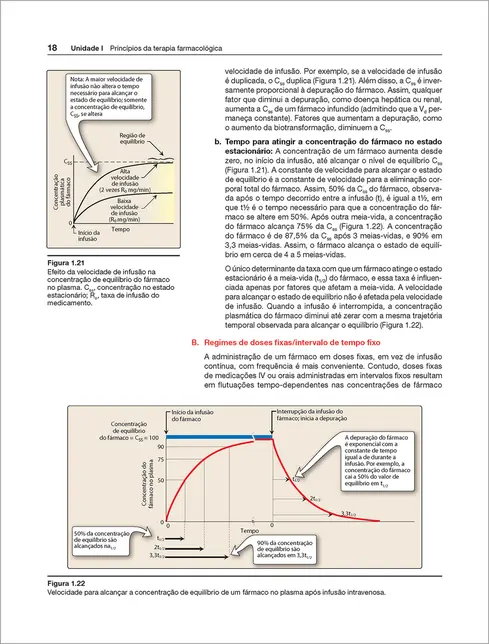 Farmacologia Ilustrada 8ed.