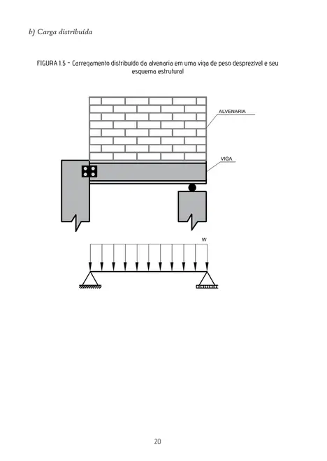 Elementos de Análise Estrutural