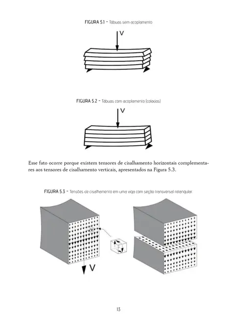 Cisalhamento em elementos lineares