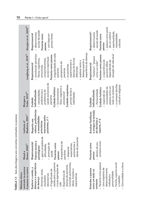 Medicina Centrada na Pessoa - 4.ed.