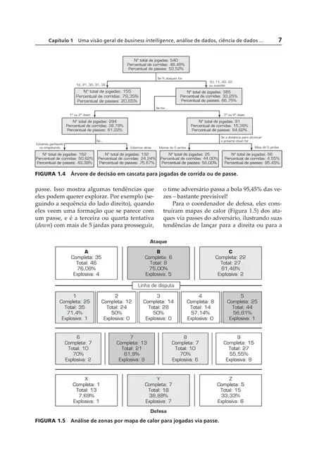 Business Intelligence, Análise de Dados, Ciência de Dados e IA - 5.ed.