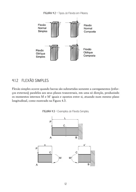 Flexão e projeto de vigas