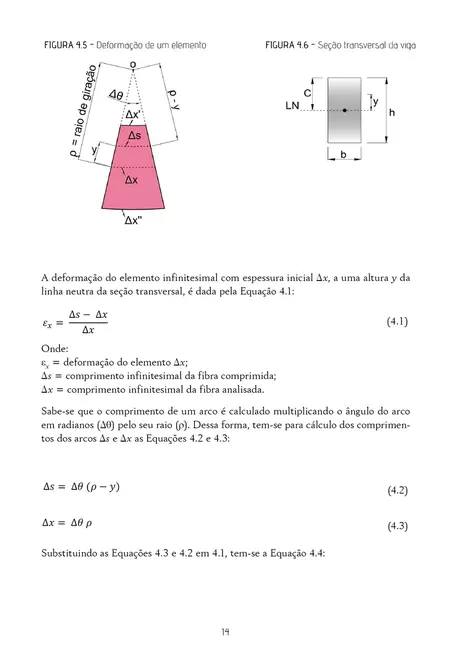 Flexão e projeto de vigas